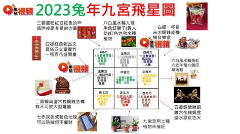 2023年病符位|2023 兔年風水佈局｜一文睇清文昌位、病位、桃花 